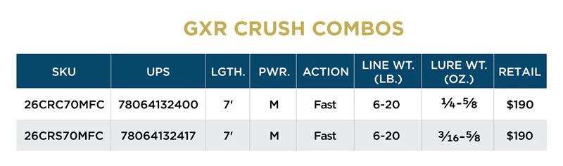 GXR CRUSH COMBOS - Image 5