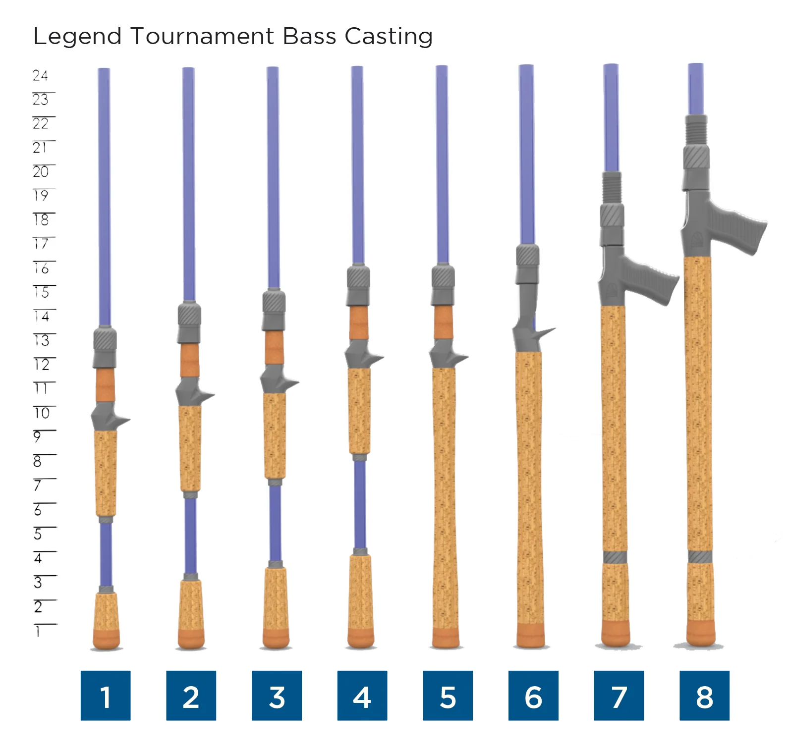LEGEND TOURNAMENT BASS CASTING - RETIRED - Image 3