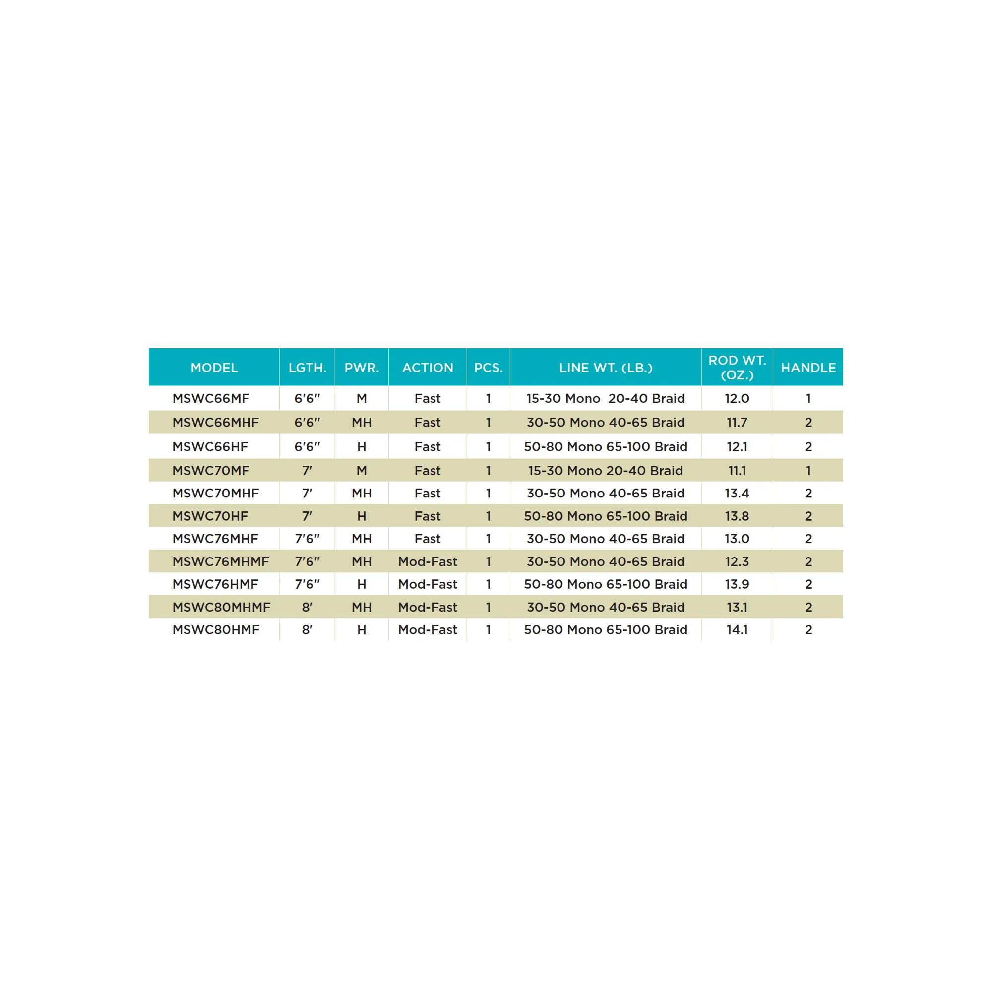 MOJO SALT CONVENTIONAL RODS - Image 4
