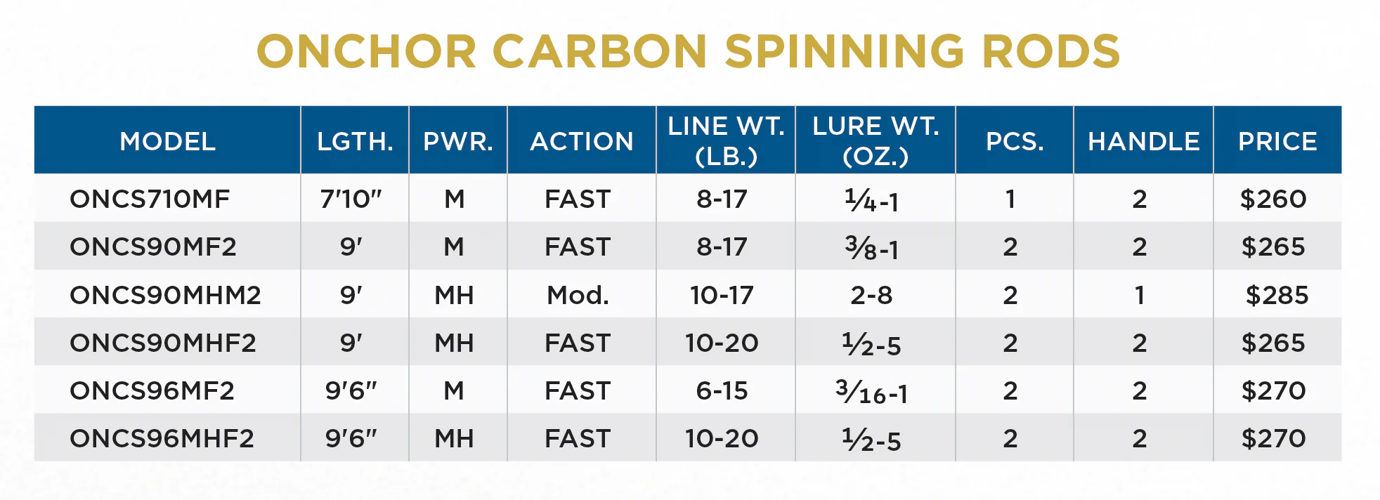 ONCHOR CARBON SPINNING RODS - Image 3