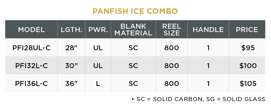 PANFISH ICE COMBOS - Image 4