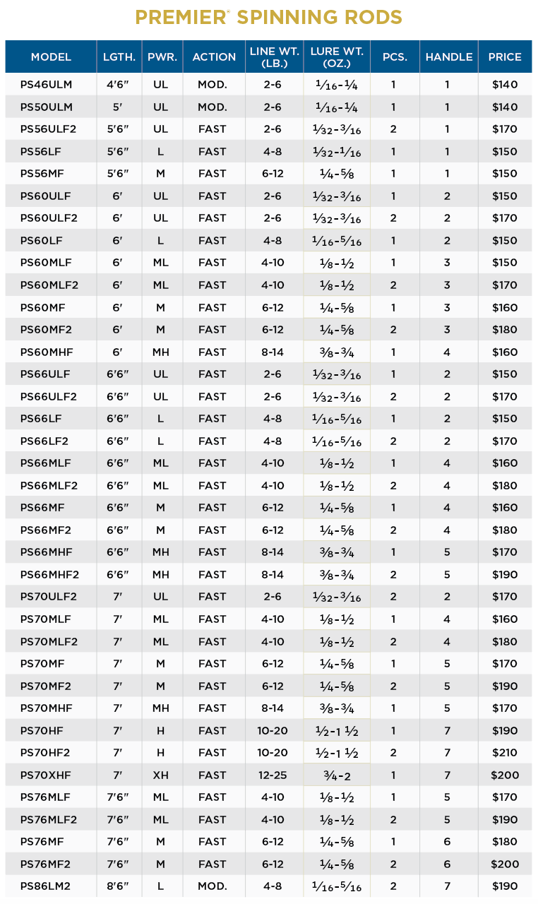 PREMIER® SPINNING RODS - RETIRED - Image 3